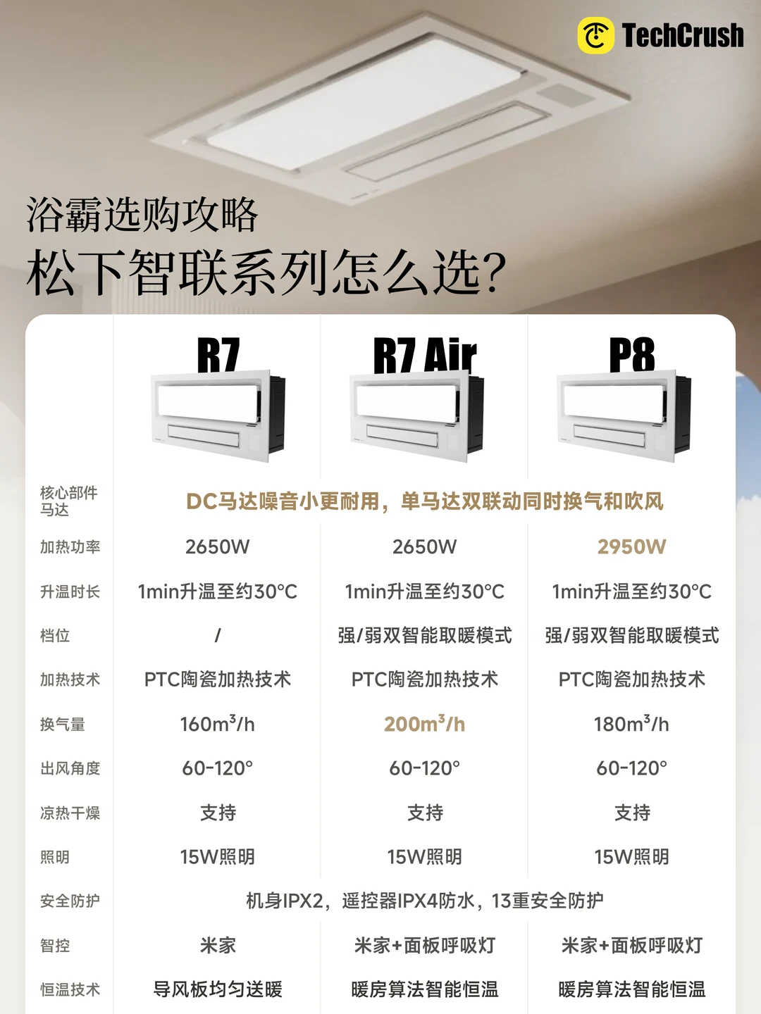 浴霸选购指南买！📝认准这6点不踩坑