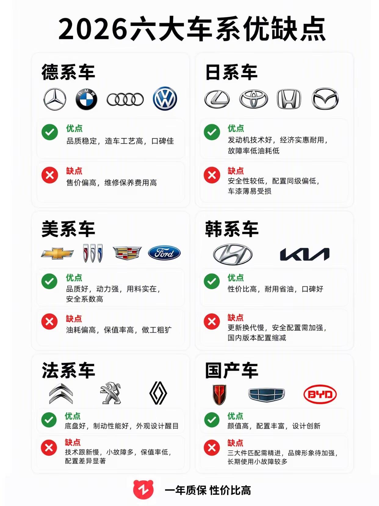 2026年六大车系优缺点有哪些？🤔。数码科技 汽车 新能源汽车 科技