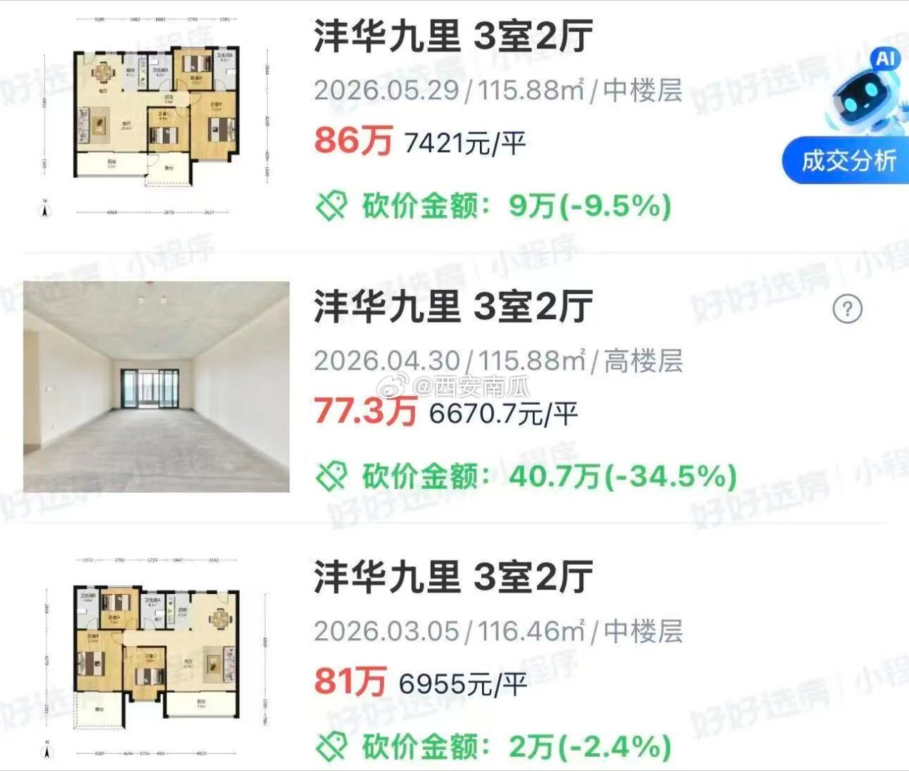 西安 沣西华润沣华九里，单价不到7000。如果五年后，沣西到高新的地铁单程票价，涨价到15元以上，每天地铁通勤30-40元。这个房价还能不能稳住？楼市第一线 ​​​