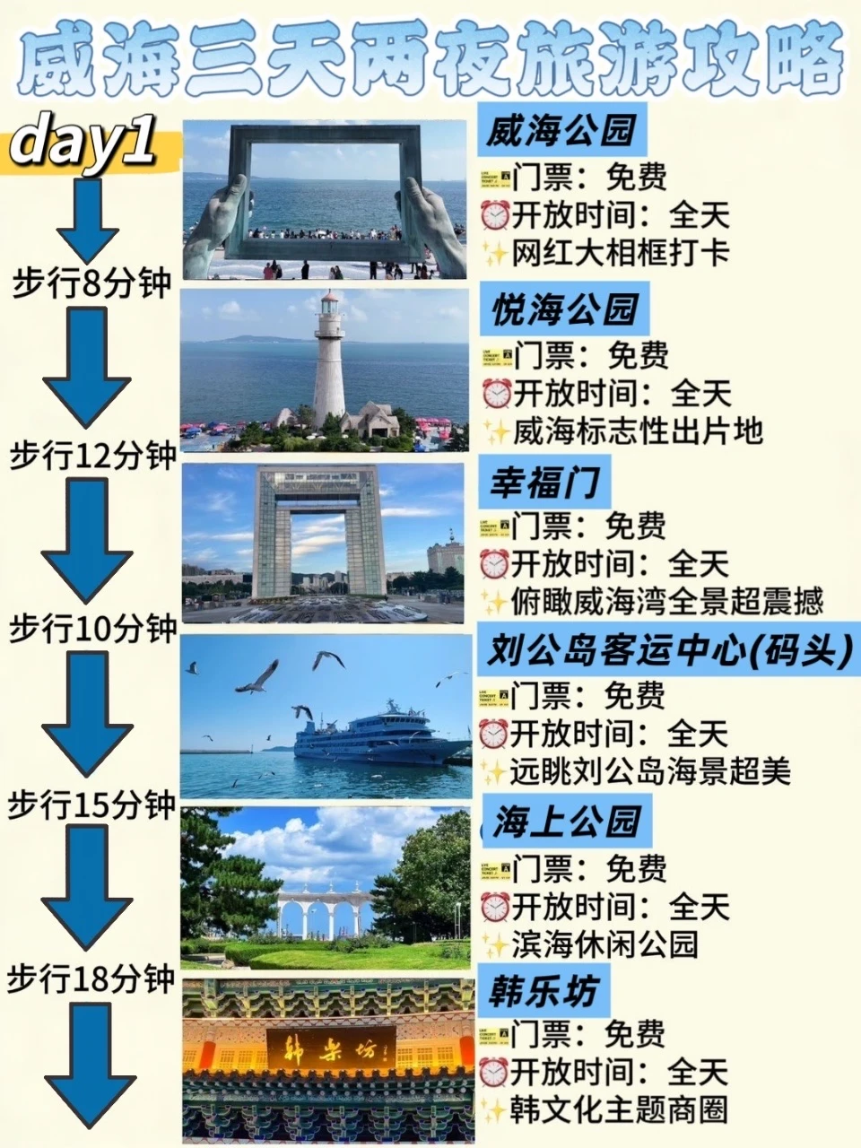 威海游玩攻略，照着抄不踩雷
