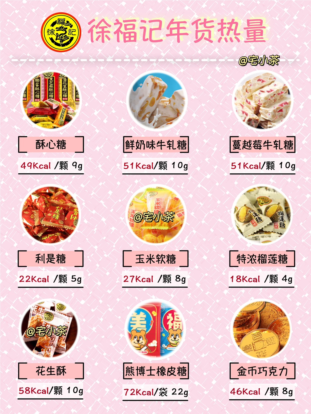 徐福记零食热量测评✅年货篇‼️糖果饼干全🉐