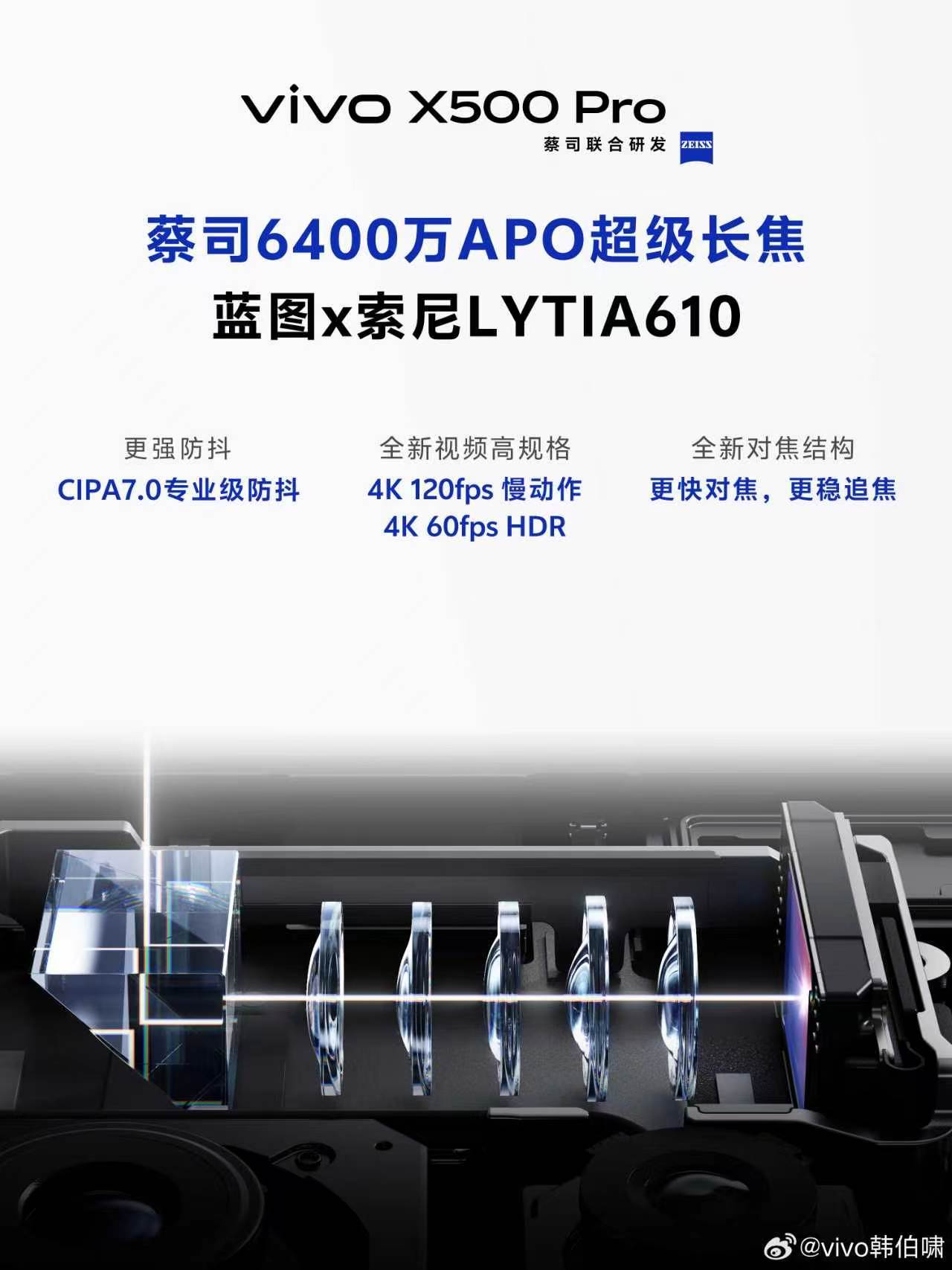 vivo X500 Pro系列把长焦配置直接拉到新高度，Pro Max用上蔡司2亿APO长焦，蓝图搭配三星HP0传感器，兼容400mm增距镜，CIPA7.0防抖加持，远距离抓拍能力突出。Pro版本则落地85mm 6400万APO长焦，采用索尼LYTIA610，兼顾人像拍照与4K高规格视频录制。
 
不再是一款机型独享强长焦，大小双版本同步下放顶 ​