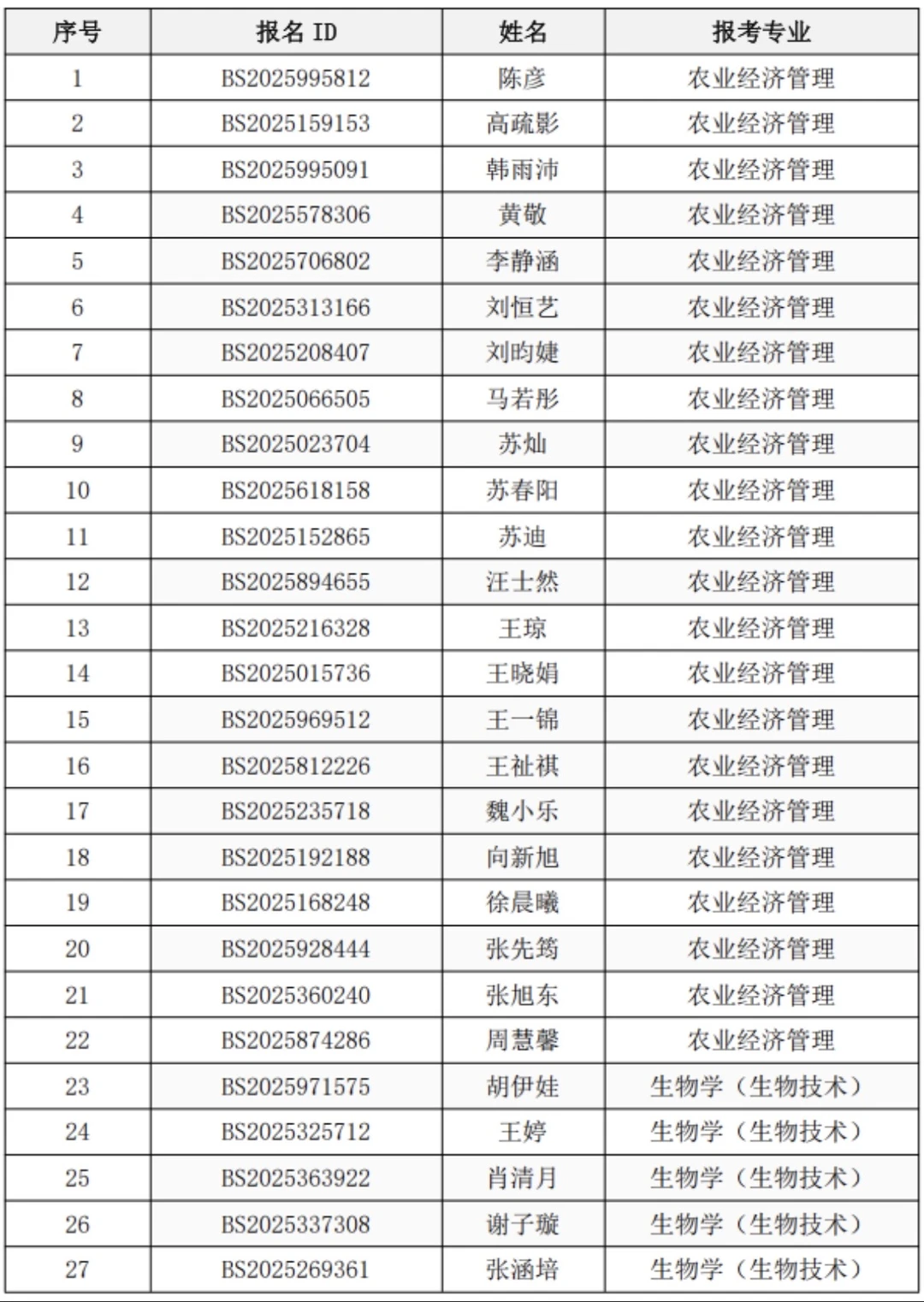 北京大学2026年博士复试名单