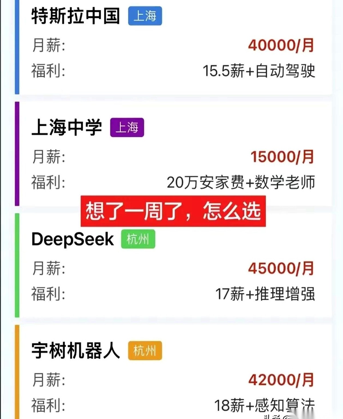 最近职场圈在疯传一个关于复旦应届生的“天选求职帖”。
四个Offer摆在桌面上，筹码悬殊得吓人。
排在最前面的，是当红炸子鸡DeepSeek，直接砸出月薪4万5、全年17薪的王炸，年总包直逼80万。
紧跟其后的是杭州宇树机器人，月薪4万2，全年18薪。
老牌车企大厂特斯拉中国，开出月薪4万，15.5