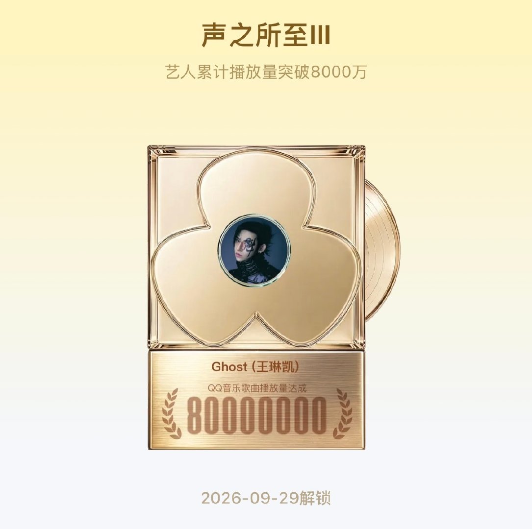 #小鬼王琳凯[超话]#  
🏆QQ音乐成就徽章🏆
小鬼王琳凯
2026年累计播放量破8000万[赢牛奶][赢牛奶][赢牛奶]

#小鬼王琳凯热单制造机# 👻#小鬼创作型歌手的含金量# ​