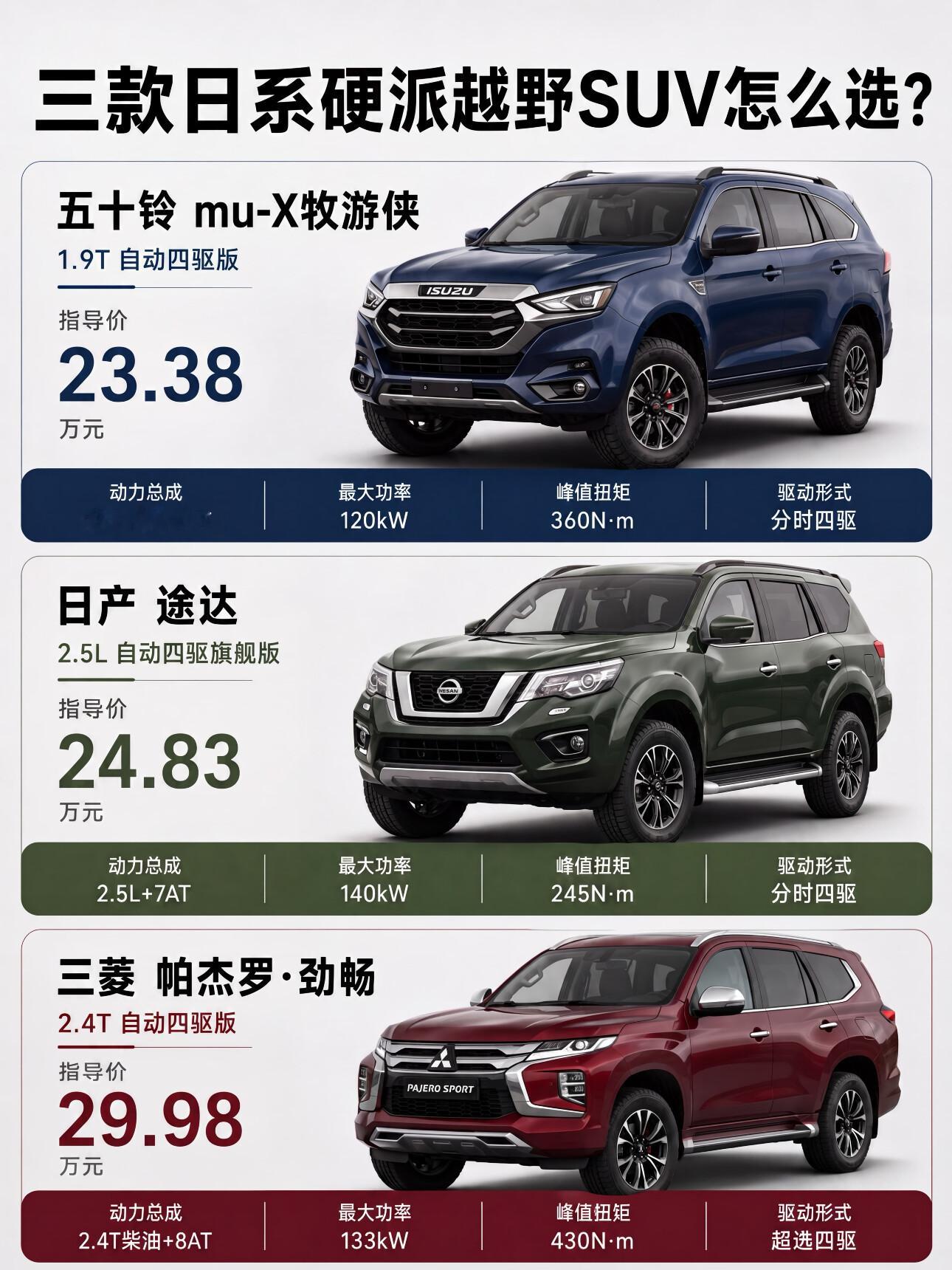 你对日系硬派越野SUV感兴趣吗？今天我要谈谈这三台
想买台能越野、能吃苦的日系硬派SUV，五十铃牧游侠、日产途达、三菱帕杰罗劲畅这三台绕不开。作为喜欢研究越野车的人，我跟你唠唠这三台的真实感受。
先说五十铃牧游侠。它是柴油四驱，主打&