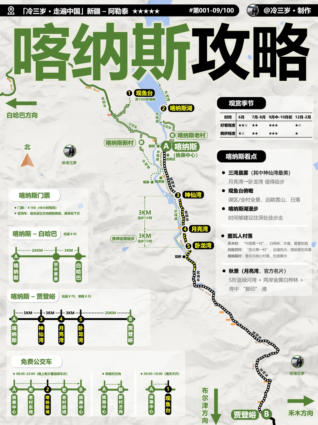 阿勒泰的顶流：喀纳斯旅游攻略，一图看懂