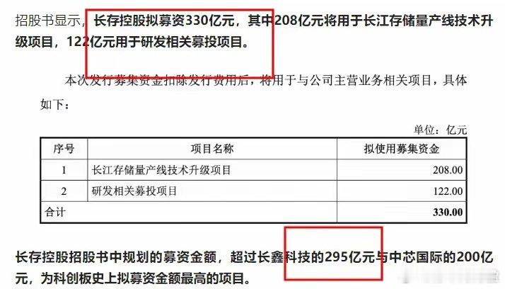 不会吧？今天看到，新股长江存储又来？号称是科创板史上最大IPO，已经科创板IPO获受理。
这意味什么？
今年，长鑫科技，宇树科技，让半导体震几震。吸钱效应很显著。
现在来的长江存储，其拟募资330亿元，超过长鑫科技的295亿元与中芯国际的200亿元。
看来，很多人又开始打新了。 ​