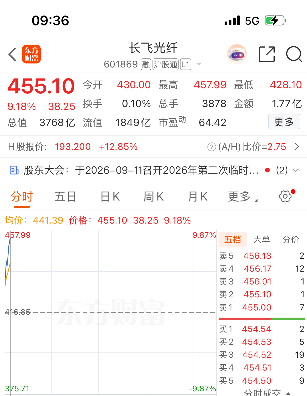 康宁拿下Verizon光纤长期订单

光纤龙头康宁和美国运营商Verizon签订多年供货协议，合作持续到2032年，合同规模达数十亿美元。

2027至2032年，康宁将提供超8000万英里高密度光纤及配套产品，用于宽带入户和AI数据中心骨干网络建设，助力Verizon落地4000万至5000万个宽带接入点，搭建全美AI算力长途通 ​