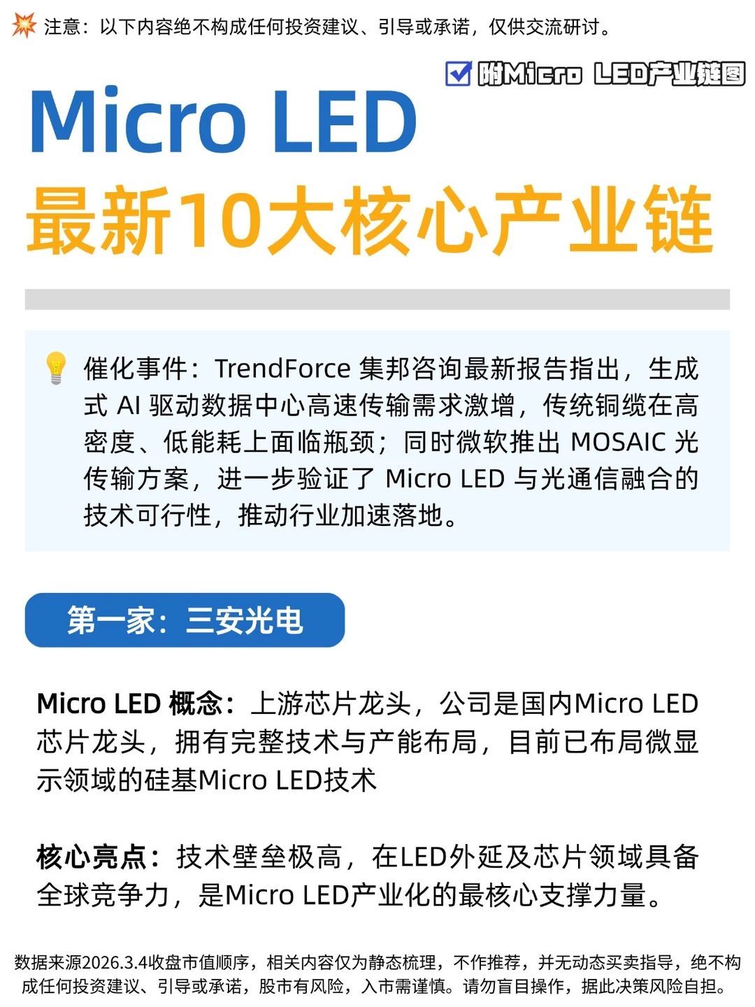 ✅Micro LED最新10大产业链梳理