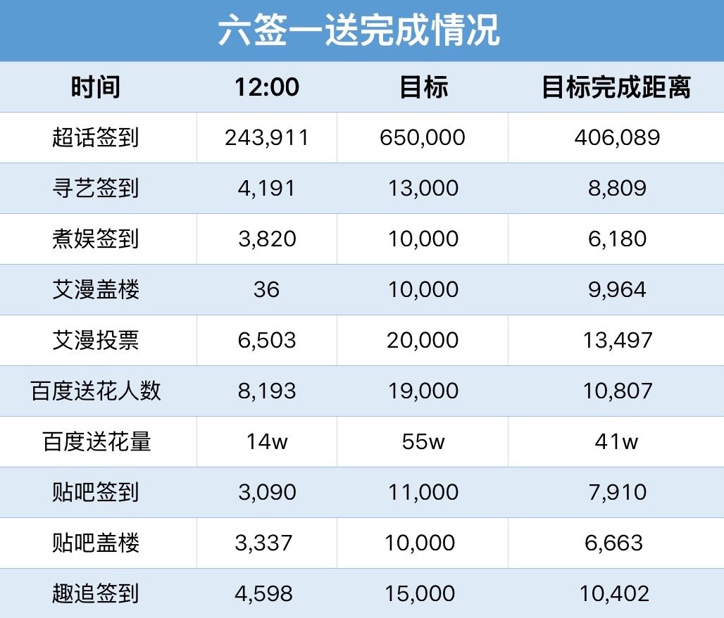#梓渝#｜#梓渝首张同名专辑梓渝# 

❗【六签一送】看到就🧱

🔵作业播报

教🍊→

🆘全员进裙

wx搜索🔍［梓渝-海风来信］公众hào，点击每日作业即可获得一键直达🔗

​​​