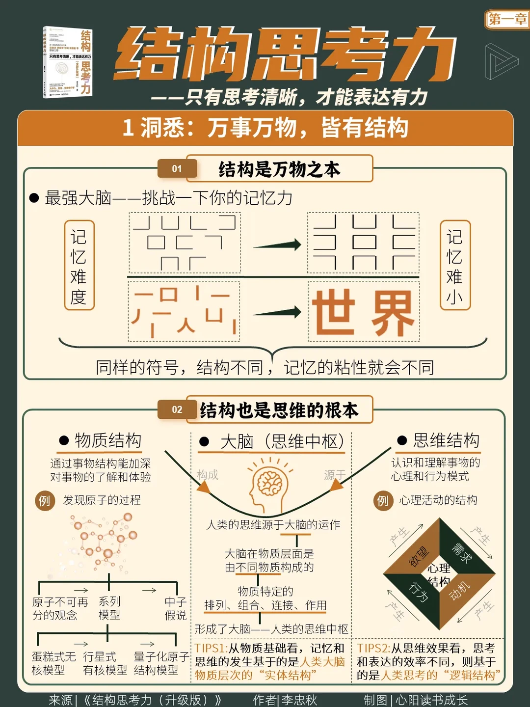 万事万物，皆有结构