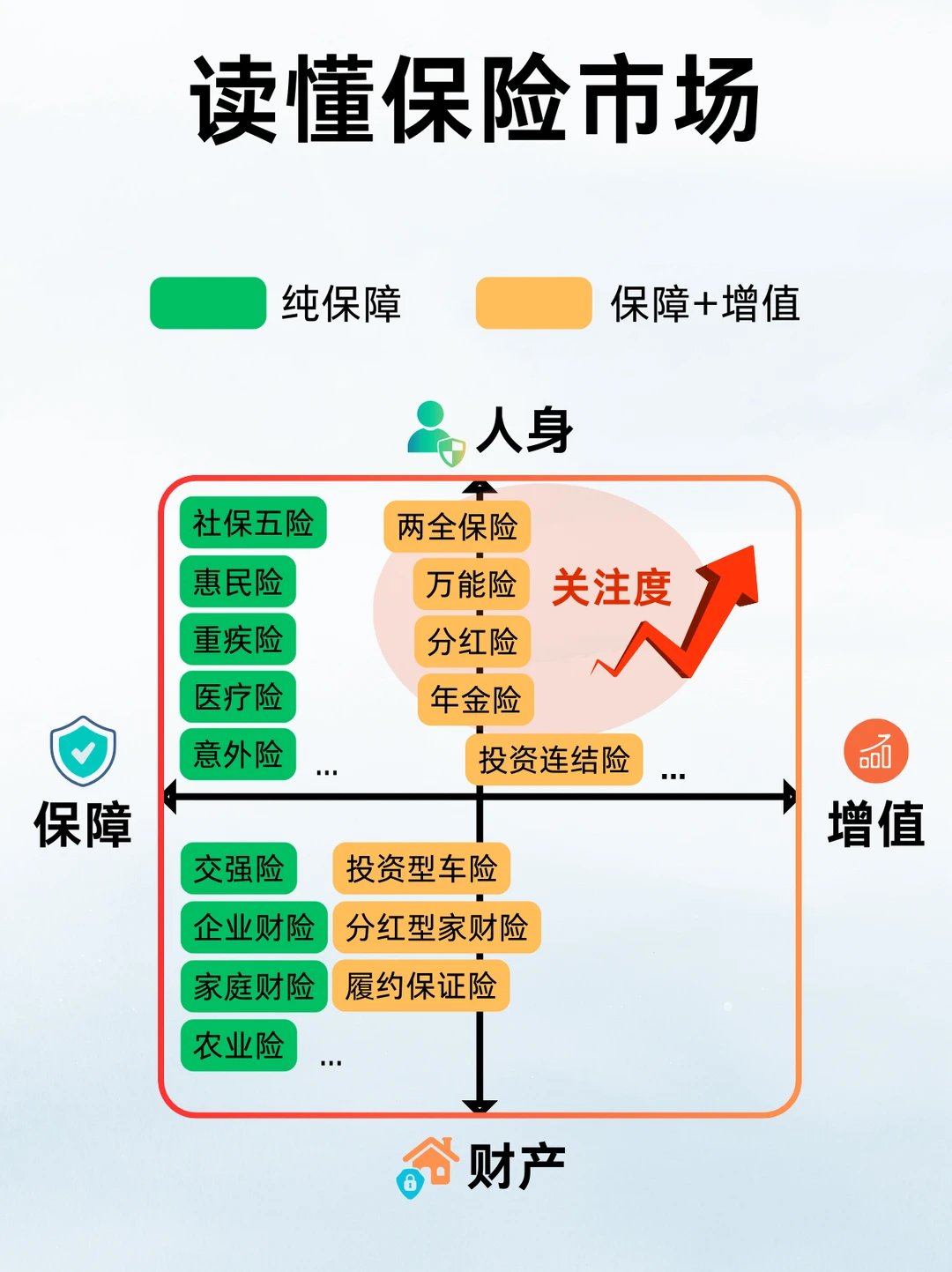市场波动的背景下，保险估计要再热一段时间