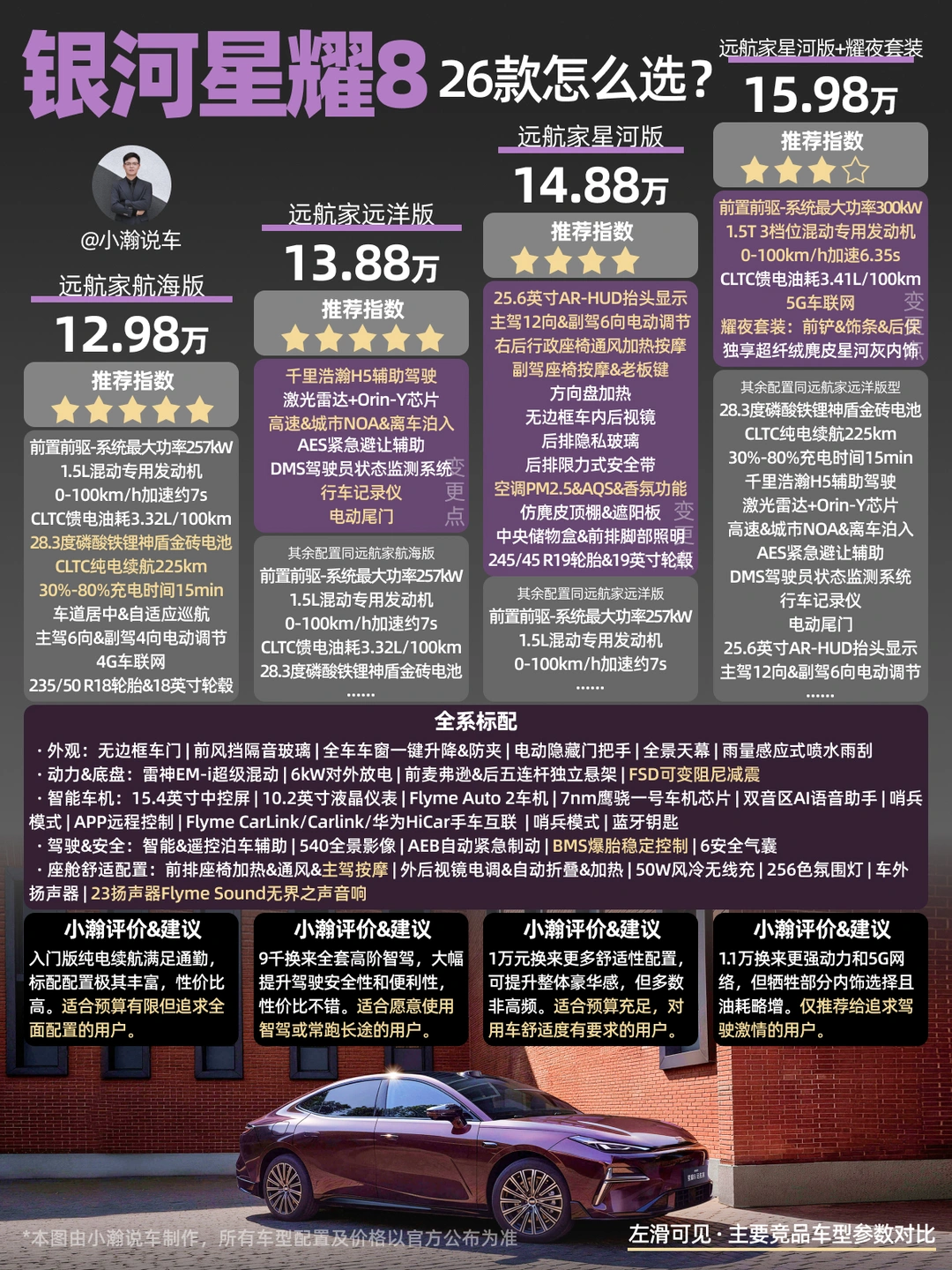 新车解读：26款银河星耀8远航家怎么选？