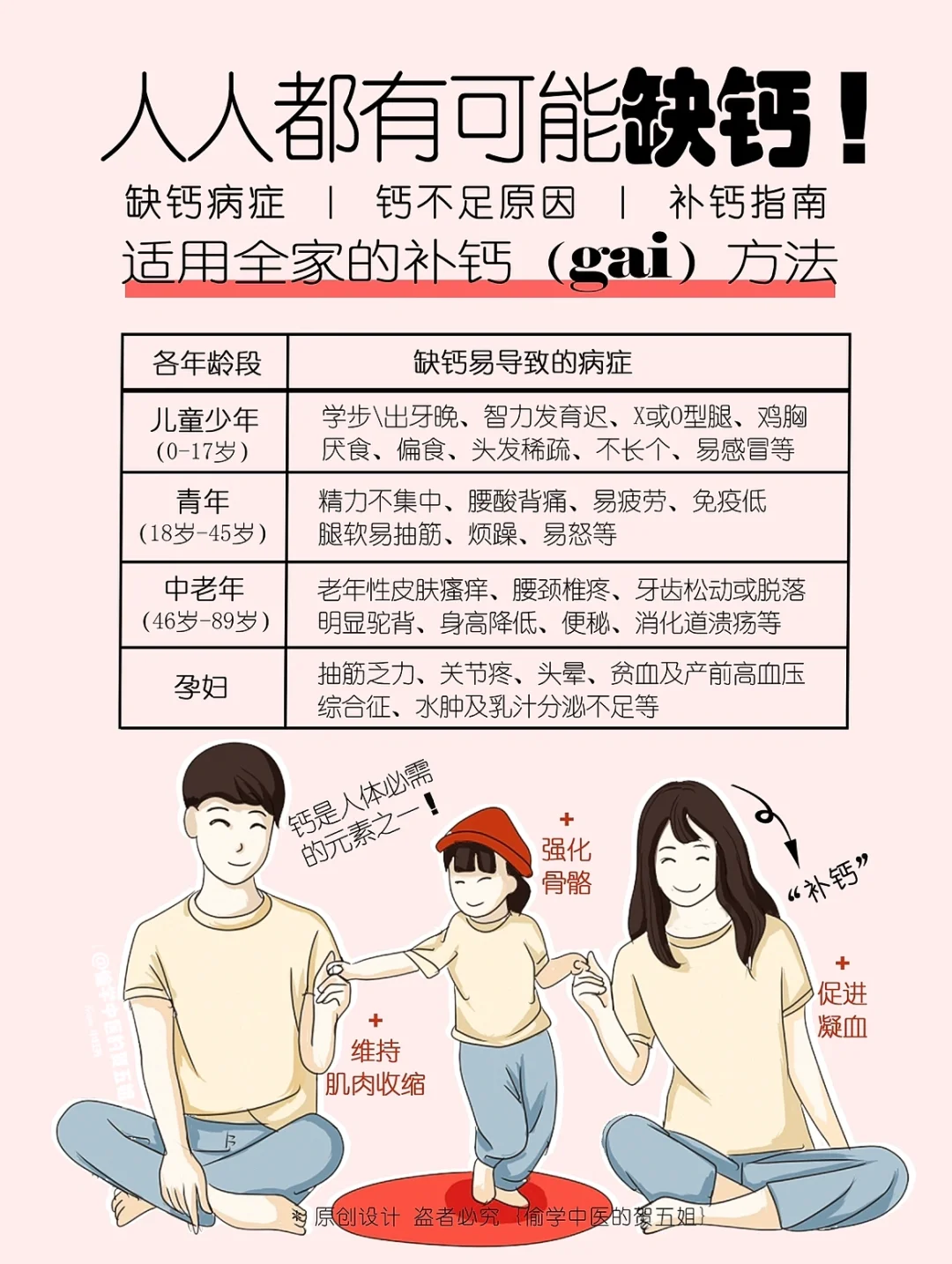 人人都有可能缺钙⚠️科学补钙指南✅