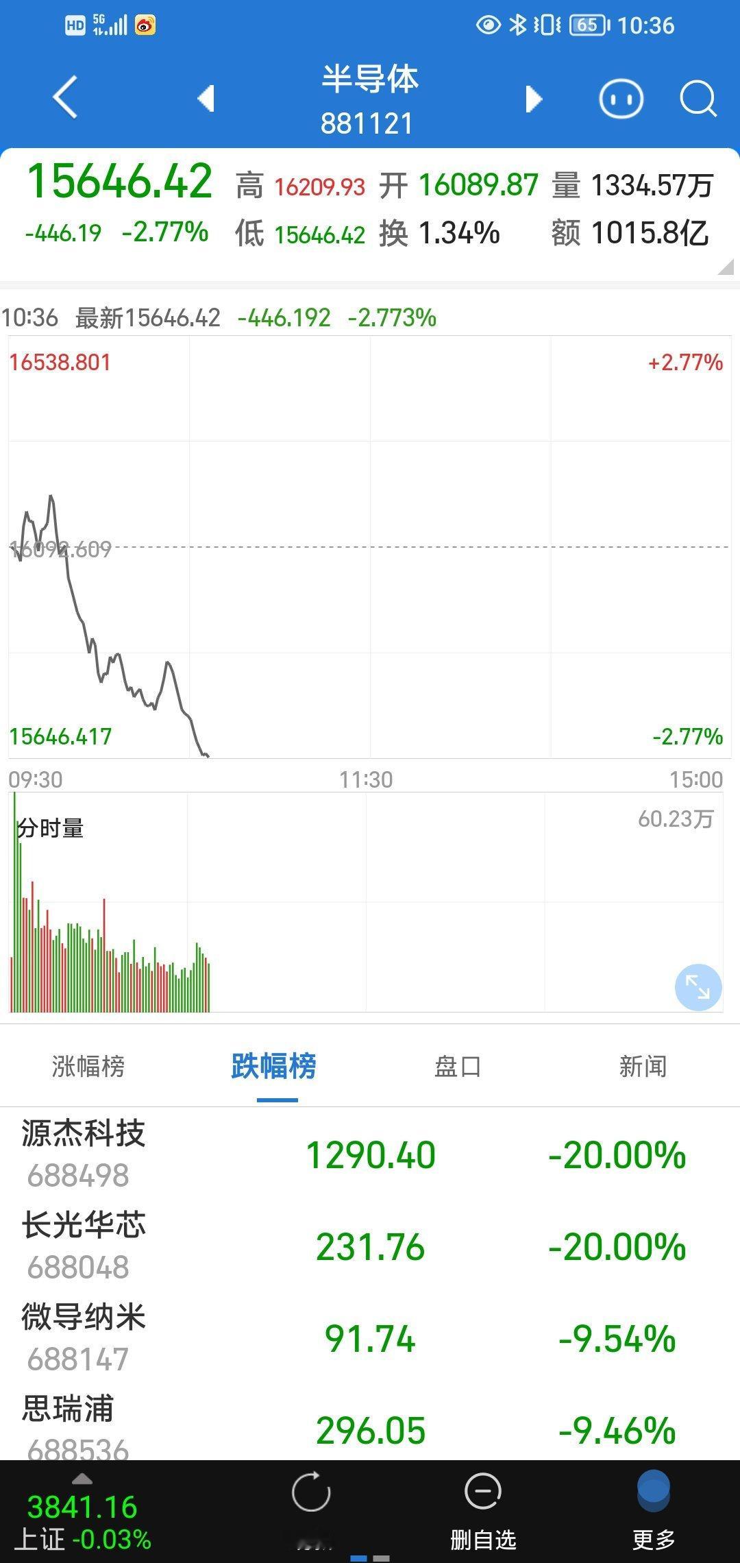 真的，移民越南的想法都有
越南欣欣向荣，我这种制造业狗过去应该挺好混的，我们只会炒辣鸡，像是末日来临要死了一样 ​