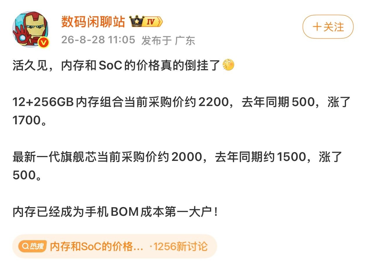现在这个行情，真的是没辙，旗舰手机的SoC+存储，一年成本都涨了两千多，估计9月份这波新品价格都要集体大涨，比如小米18 Fold估计涨价3k以上了，最终售价一万二打底吧……[允悲] #内存和SoC的价格真的倒挂了# ​