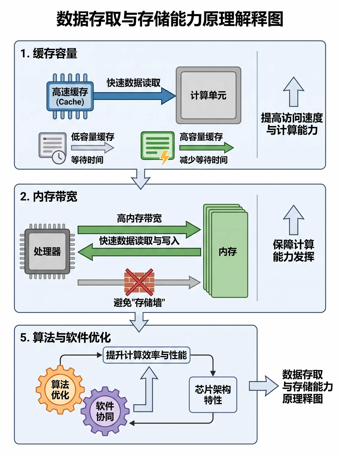 芯片算力大揭秘！5大核心维度秒懂硬核科技