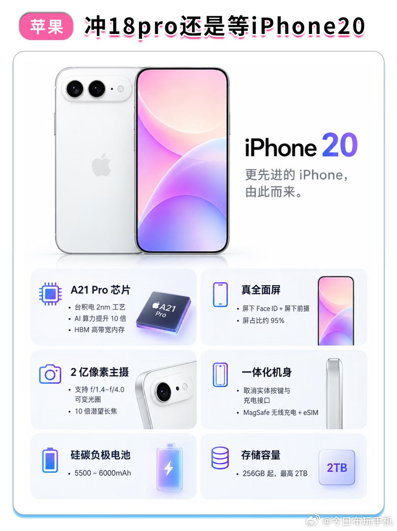 #苹果确认iPhone18ProMax存缺陷#这代18pro的问题真的挺多的，按理说这代机型并没有大改不应该这样吧，幸好没直接冲，观望到现在我觉得可以等iPhone20了[允悲] ​
