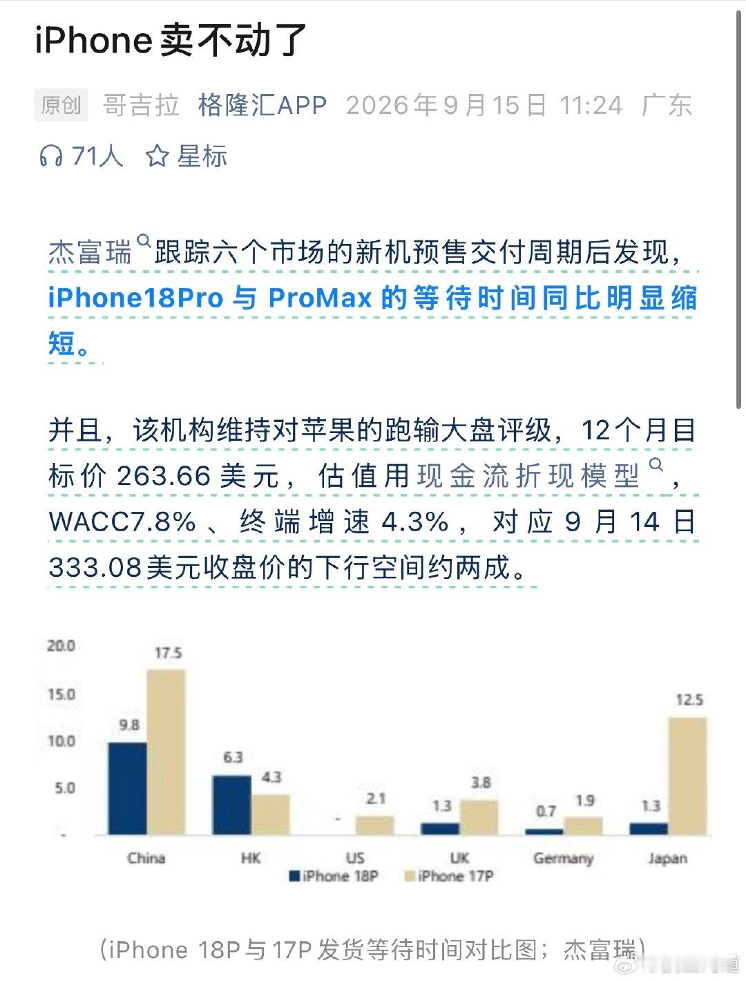 数据。
美英德日四个市场同比少了5到11天，中国内地的18PM交付周期反而比去年同期长4到7天，中国香港同样偏长。杰富瑞提示，该区域投机性下单较多，交付周期拉长未必对应真实需求。 ​