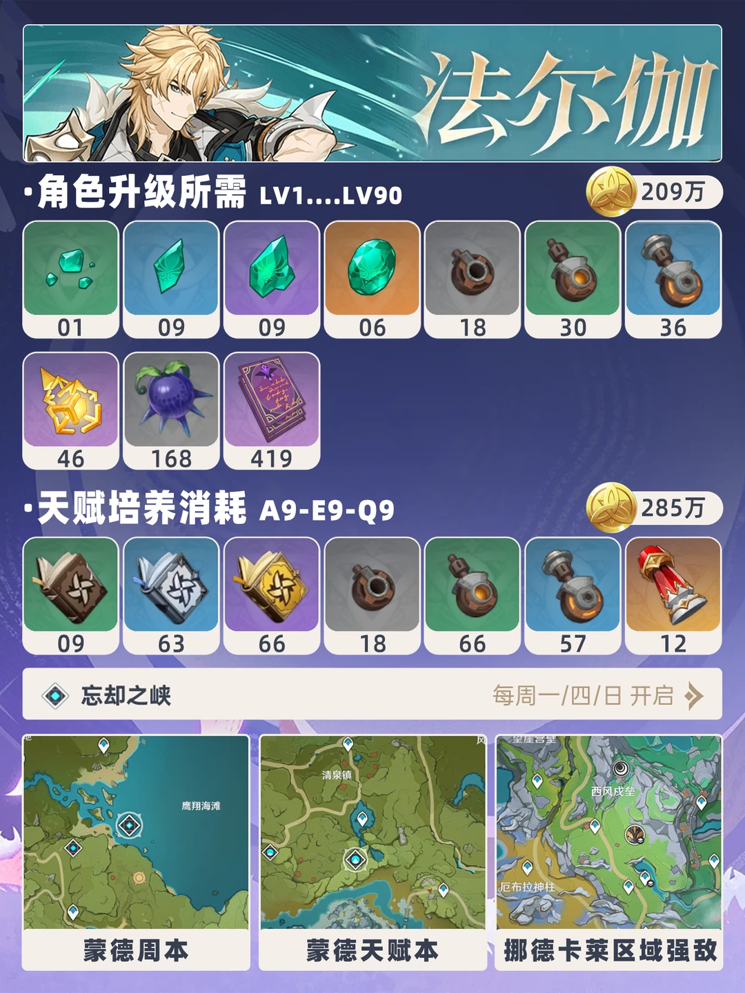 原神「月之五」法尔伽材料攻略!