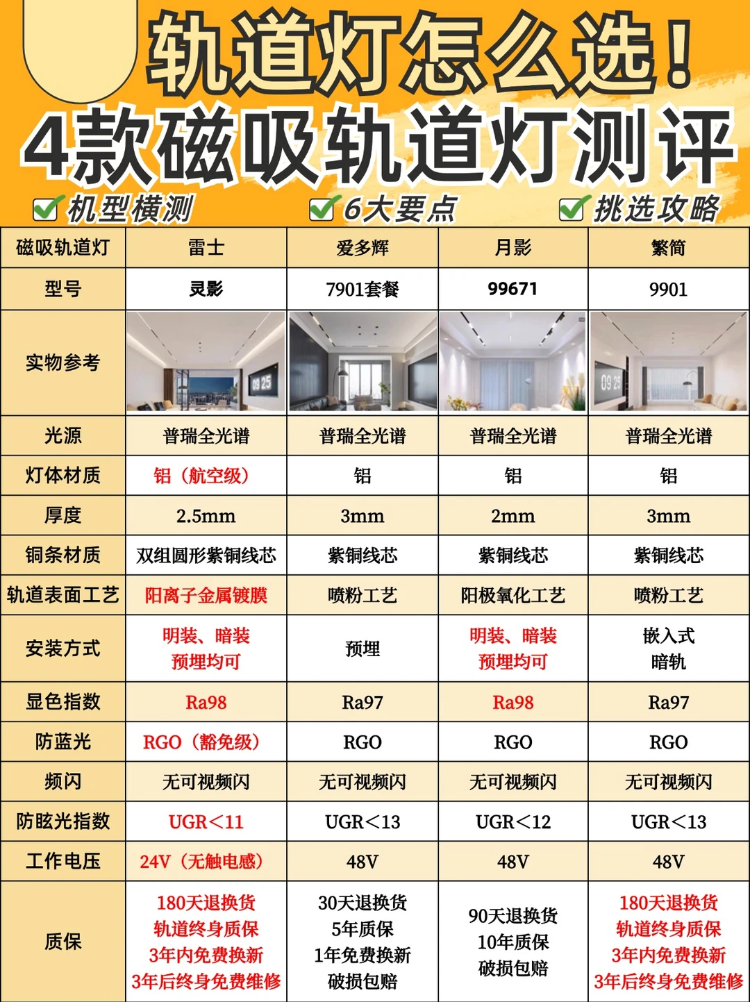 4⃣款磁吸轨道灯测评🔥附选购攻略✅