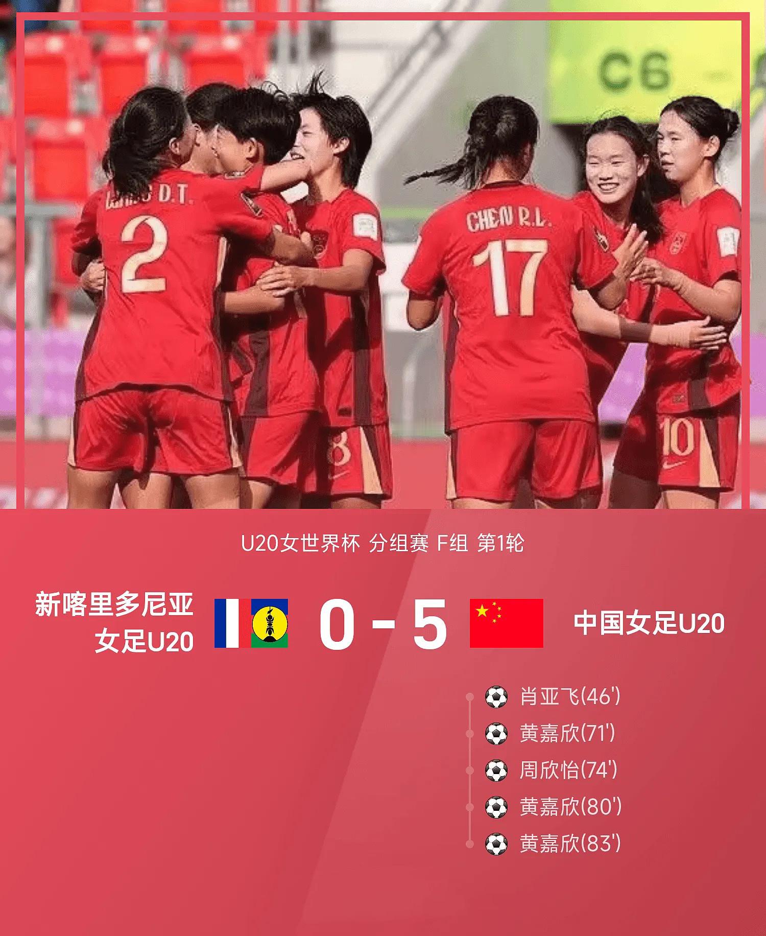 #中国U20女足5比0新喀里多尼亚##中国U20女足vs新喀里多尼亚# 
🔥开门红！U20中国女足5‑0大胜新喀里多尼亚，拿下小组头名！
09月07日讯，U20女足世界杯F组首轮，中国U20女足迎战新喀里多尼亚U20女足。上半场中国队多次错失得分良机未能破门。

下半场刚开打肖亚飞闪击建功打破僵局，黄嘉欣完成帽子戏 ​