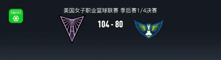 女武神次节37比11打崩飞翼！佩奇10投9中砍21分还是输24分，头号种子山猫也翻车了
首节打完，金州女武神21比20只领先1分。达拉斯飞翼的状元佩奇单节11分，看起来还能咬住。但第二节风云突变，女武神单节轰出37比11，半场分差拉到27分。
37分创下队史季后赛单节纪录，飞翼全队第二节三分颗粒无收