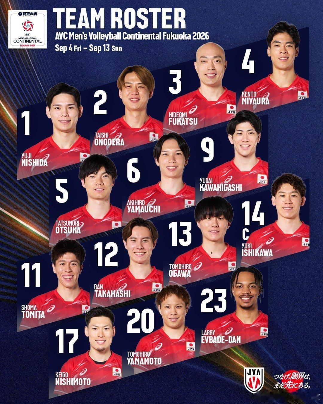 #国际排坛动态##2026男排亚锦赛##中国男排[超话]# 日本男排的亚锦赛14人名单，好像除了替补二传换了，跟VNL总决赛没啥变化吧？ ​