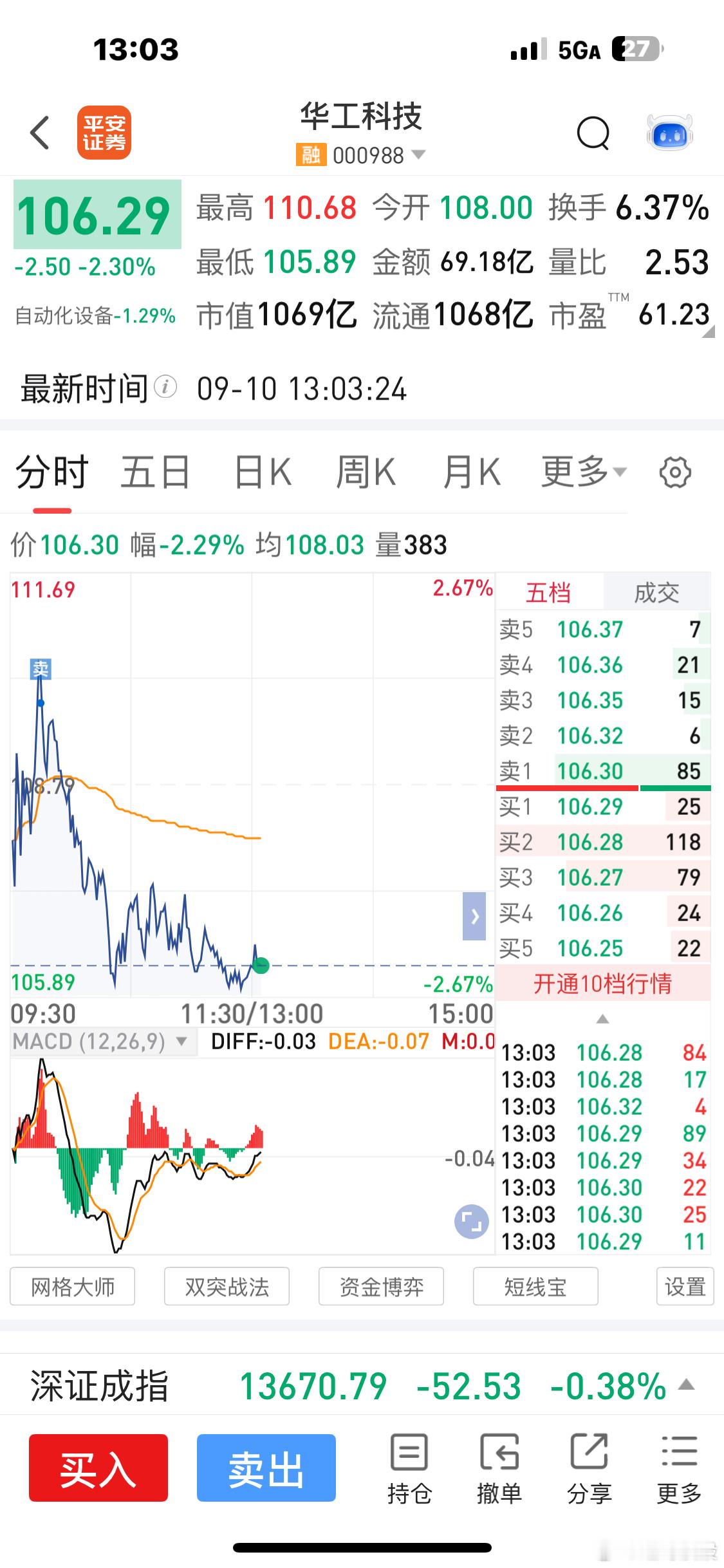 华工科技TGV玻璃通孔装备&CPO光电共封装技术突破

在2026年，国内半导体先进封装领域迎来里程碑式重磅喜讯：华工科技攻克TGV玻璃通孔激光加工智能装备，激光器、振镜、控制系统三大核心部件实现国产化，完成整机定型与中试验证；并同步迭代CPO光电共封装光引擎技术，一举打破海外长达十年的独家设备垄 ​