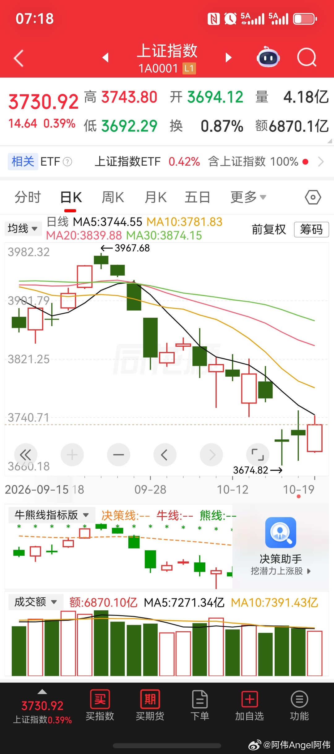 中国人民银行行长潘功胜宣布，中国人民银行即将推动出台一系列的政策措施，包括设立应对非银机构大额赎回流动性支持工具。证监会主席吴清表示，坚持稳字当头，突出守正创新，持续深化资本市场的包容性改革，以及全力维护资本市场安全稳定等。金融监管总局局长丁向群表示，注重源头防控，健全监测预警响 ​