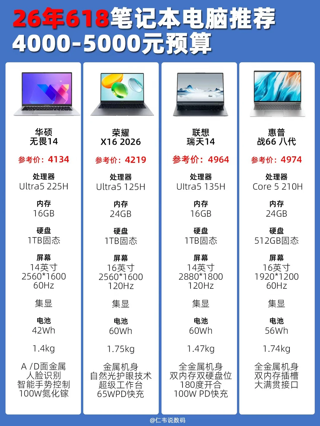 26年618期间4000-5000元笔记本电脑推荐