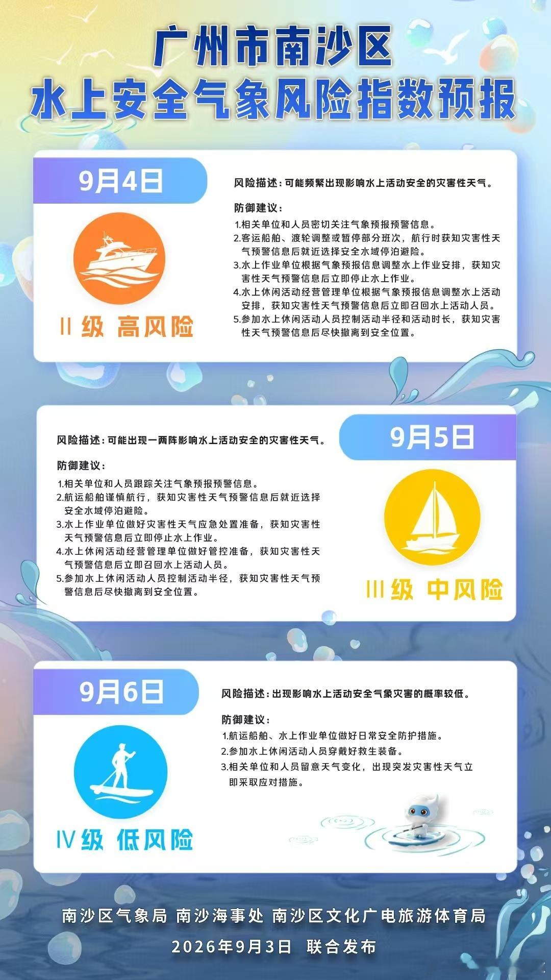 【全国首个水上安全气象风险指数在广州发布】9月3日，国内首个水上安全气象风险指数在广州南沙发布。该指数由广州市南沙区气象局、广州南沙海事处、南沙区文化广电旅游体育局联合推出，标志着南沙水上气象安全保障迈入精细化、指数化新阶段，将为辖区水上交通、水上作业及水上休闲活动提供科学精准的气 ​