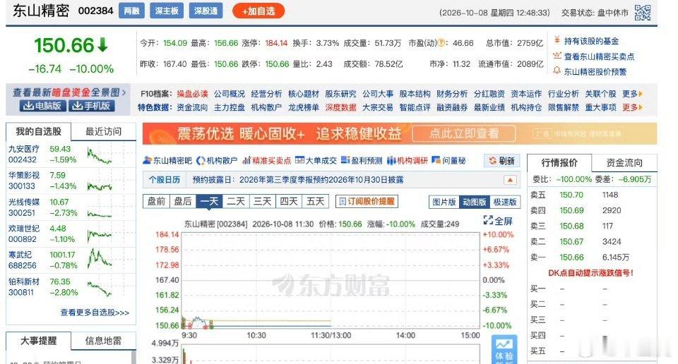 #光芯片概念大跌原因#
突然！36倍大牛股，20%跌停！整条赛道崩跌，发生了什么？
光芯片指数大跌！

早盘，本轮涨幅达36倍的超级大牛股源杰科技突然20%跌停，同板块的东山精密亦封死跌停板。长光华芯、仕佳光子同步下挫。光芯片指数大跌超5%。

那么，究竟发生了什么？从消息面上看，主要有两大负面因素 ​