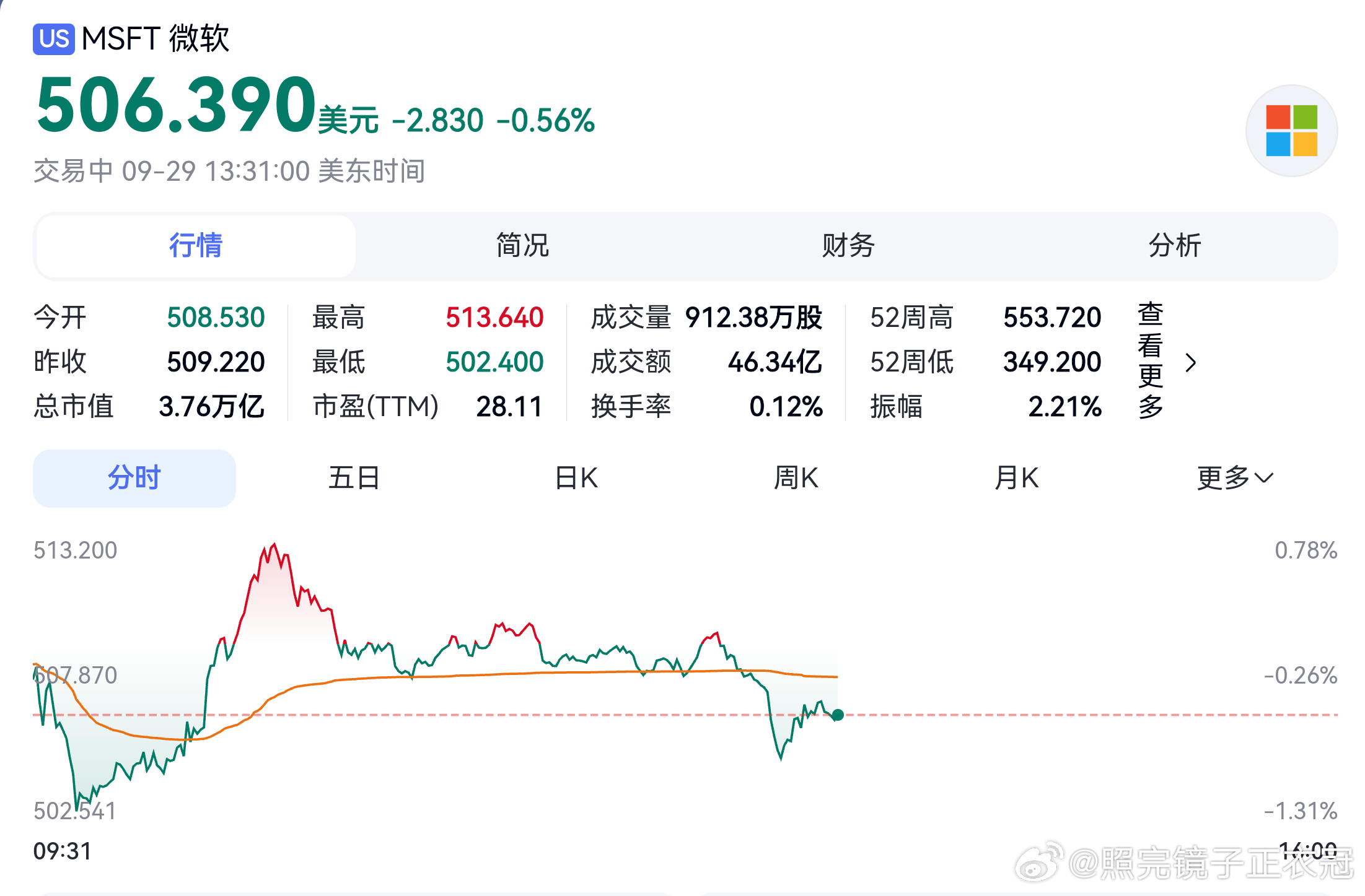 #人工智能﻿ ﻿# 【值得高度关注的动向】至2031年，AI算力需求对应的市场年收入需达6万亿美元，才能支撑大规模数据中心建设！

微软、谷歌、亚马逊、Meta、甲骨文等头部云厂商，今年用于算力基建的资本开支预计合计7800亿美元，几乎是2023年的5倍。承载AI算力的大型数据中心规模呈指数增长，Meta位于俄 ​