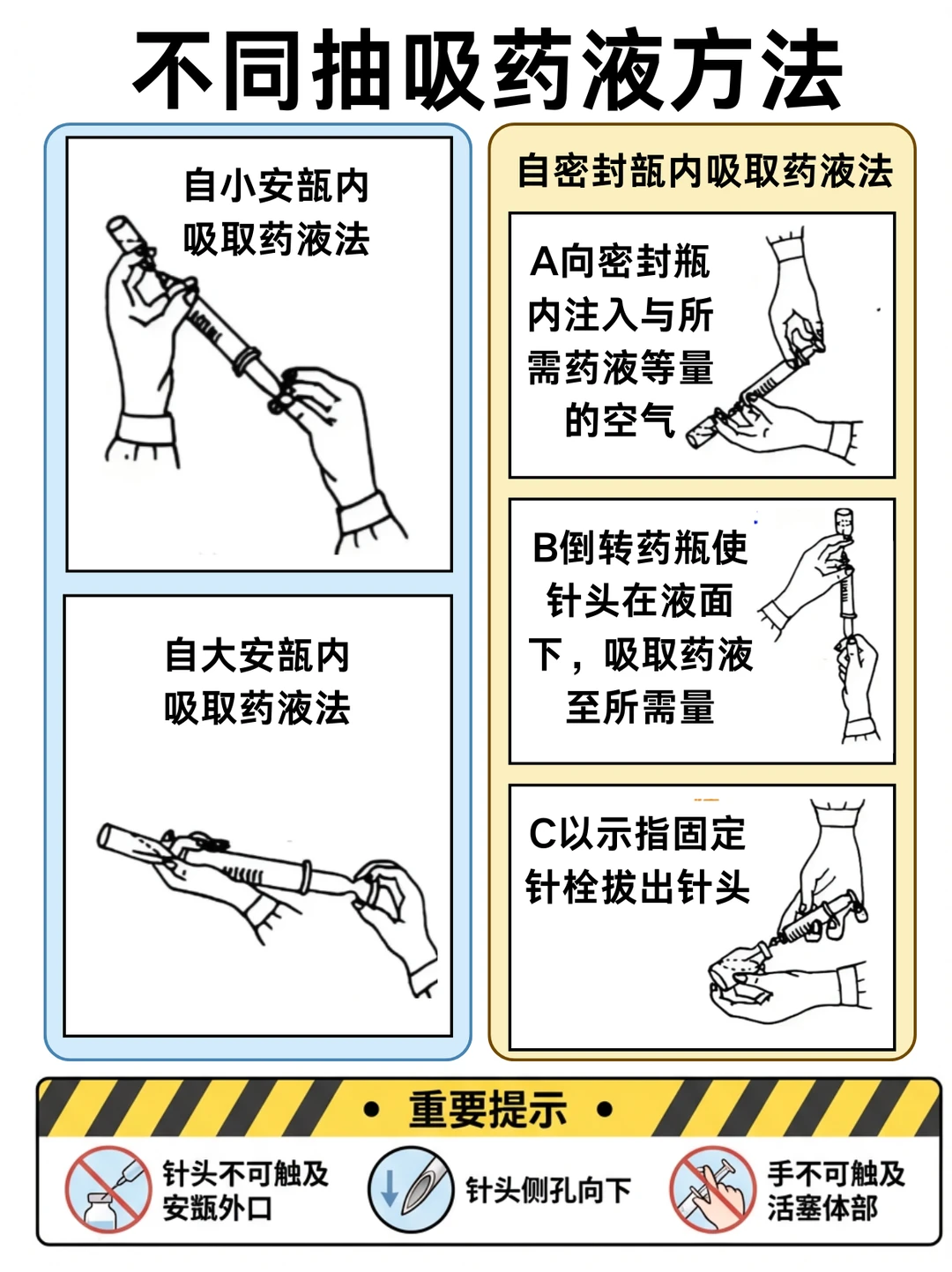 阿虎医考笔记📚药液抽吸方法✅