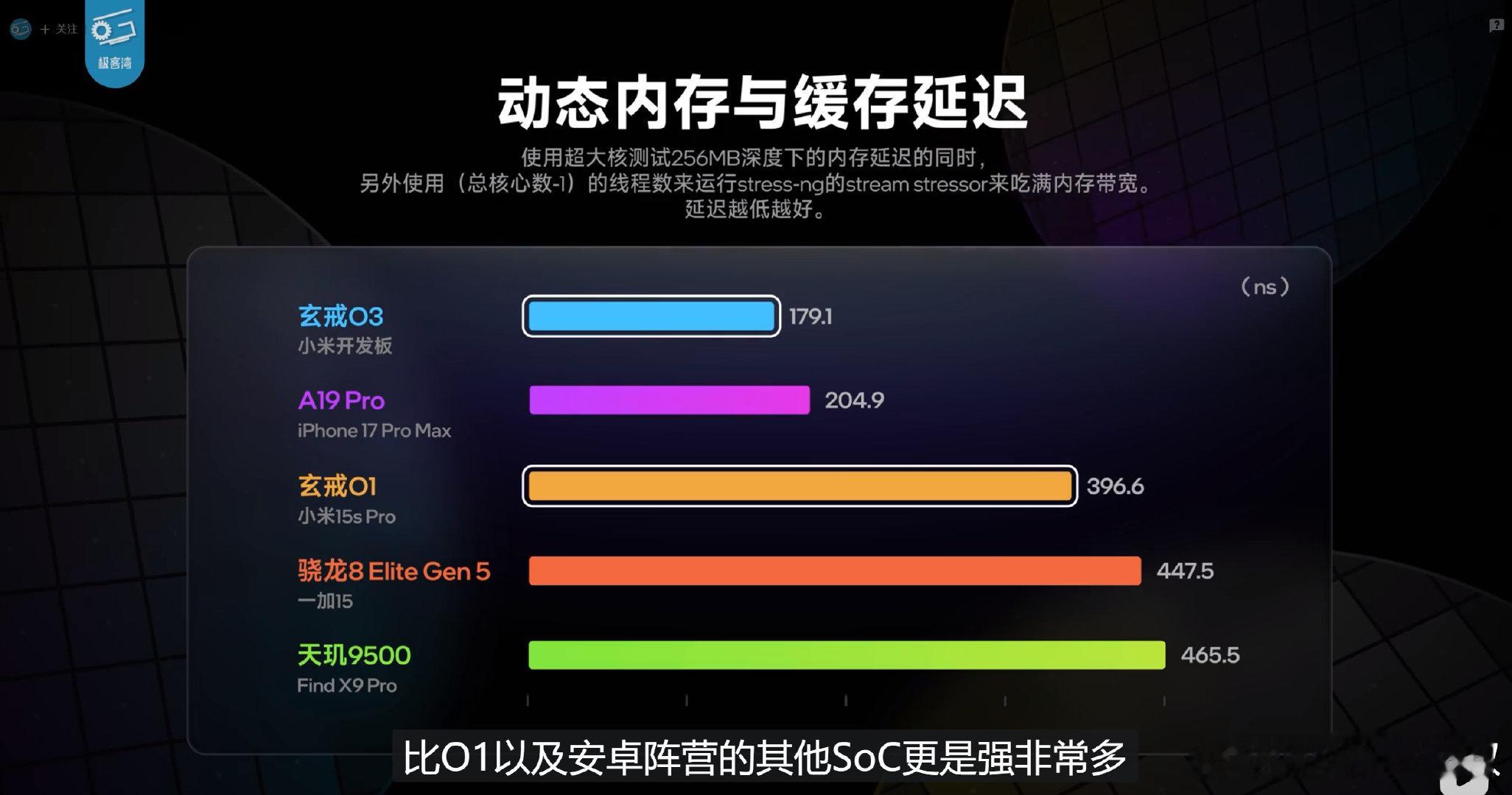 综合追平，部分甚至领先苹果的A19 Pro

话筒递给各位发表感想.....[哆啦A梦害怕]

#小米玄戒# ​