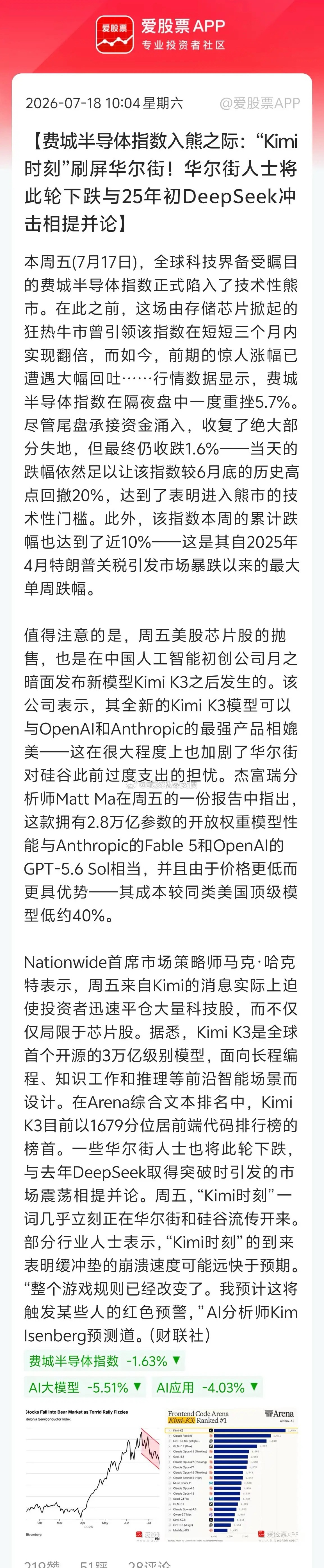 周五全球科技股大跌，大家都还没缓过来。今天又来了一堆鬼故事，就不能让大...