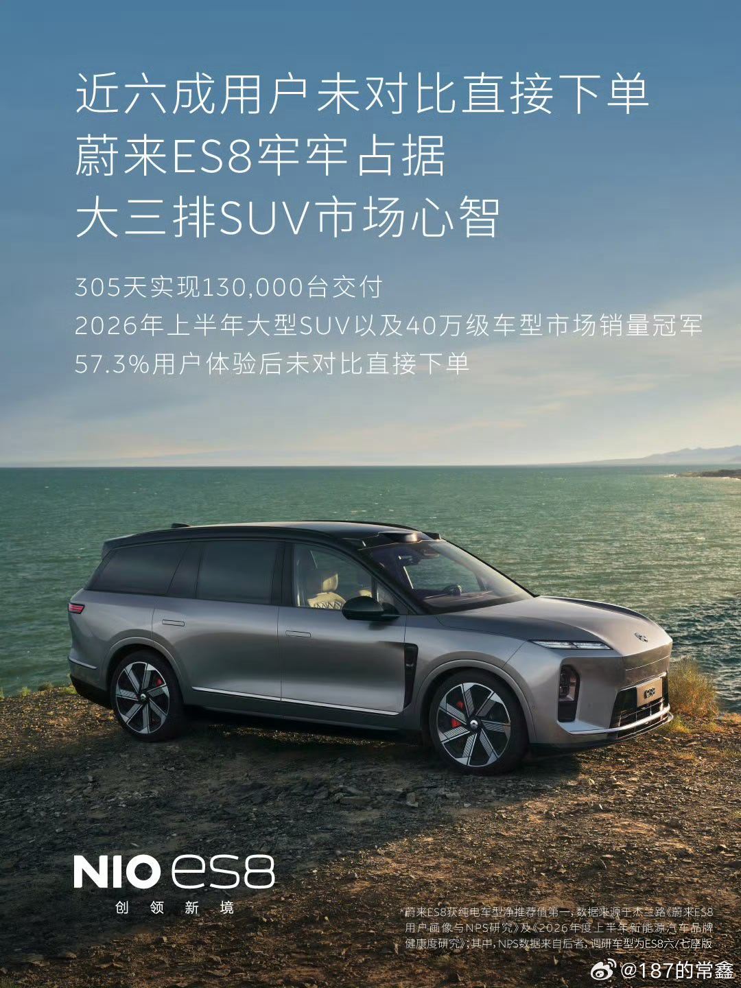 NPS是衡量用户总体满意度、忠诚度与推荐意愿的核心指标，得分超过80，代表产品口碑进入行业顶尖水平。蔚来ES8以行业领先的产品满意度和高端的品牌形象。

在产品净满意度层面，蔚来ES8以83.9的超高总分大幅领先行业均值70.8，凭借领先的产品实力，在体验的各维度都取得了显著高于行业均值的成绩。其中 ​