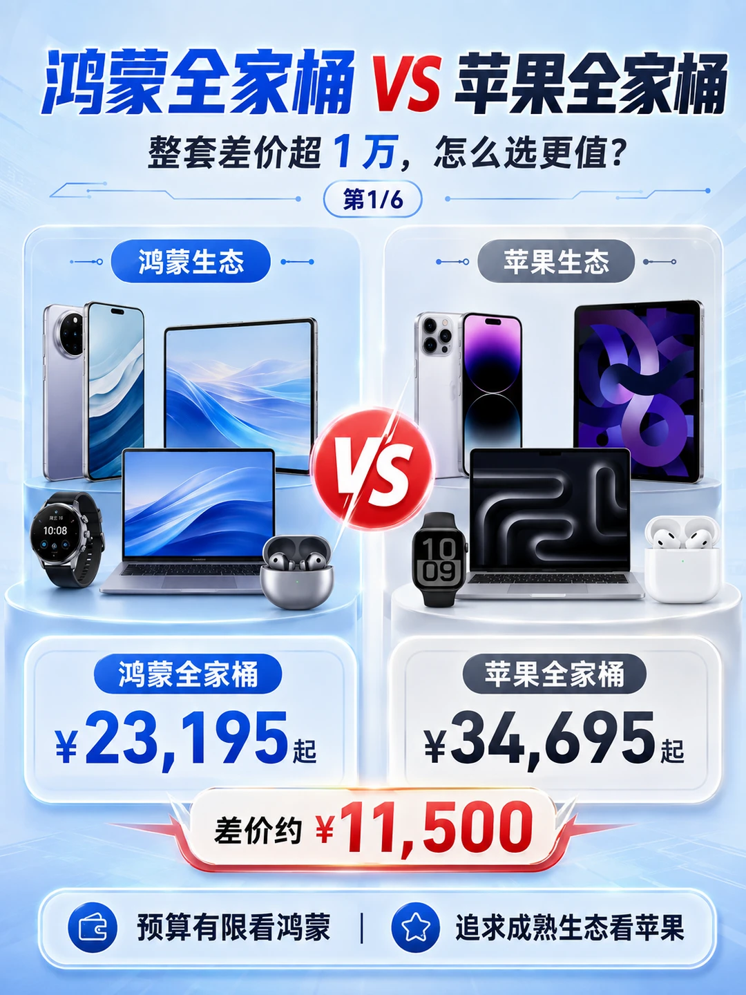 鸿蒙苹果全家桶怎么选？差价超1万