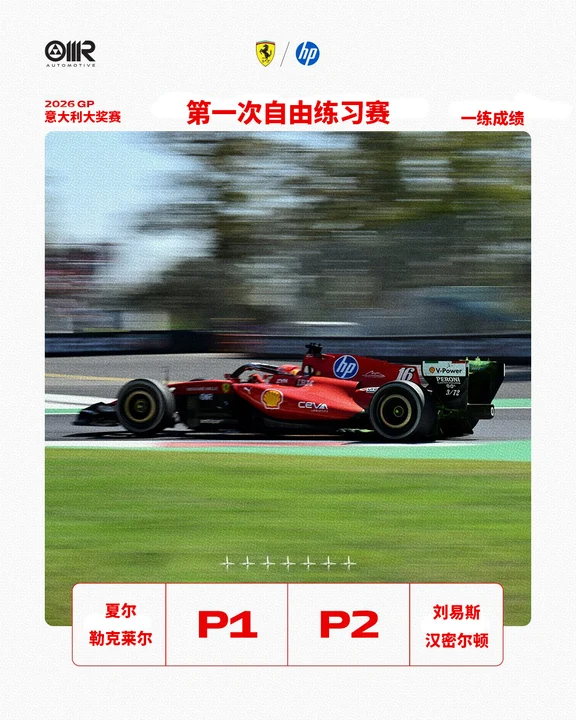 F1意大利大奖赛一练最终成绩⬇️