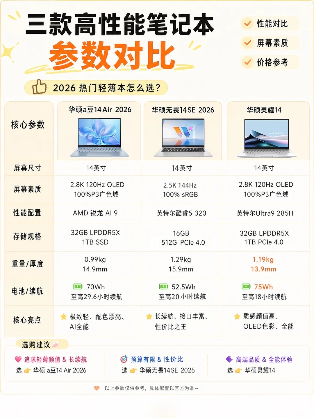 弃联想从华硕：原来有些“卷”是藏在细节里