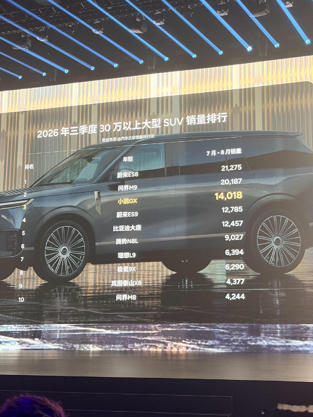 小鹏GX销量，第一个白金车型能不能达成？ ​