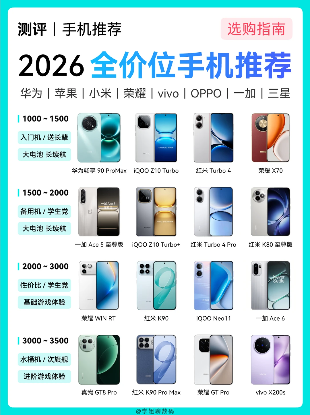 2026年4月全价位手机入手推荐，直接抄作业！