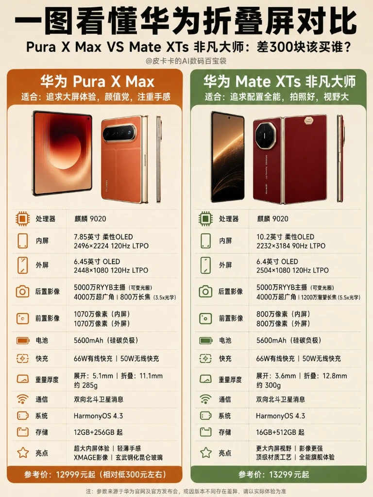 华为折叠屏家族硬核横评