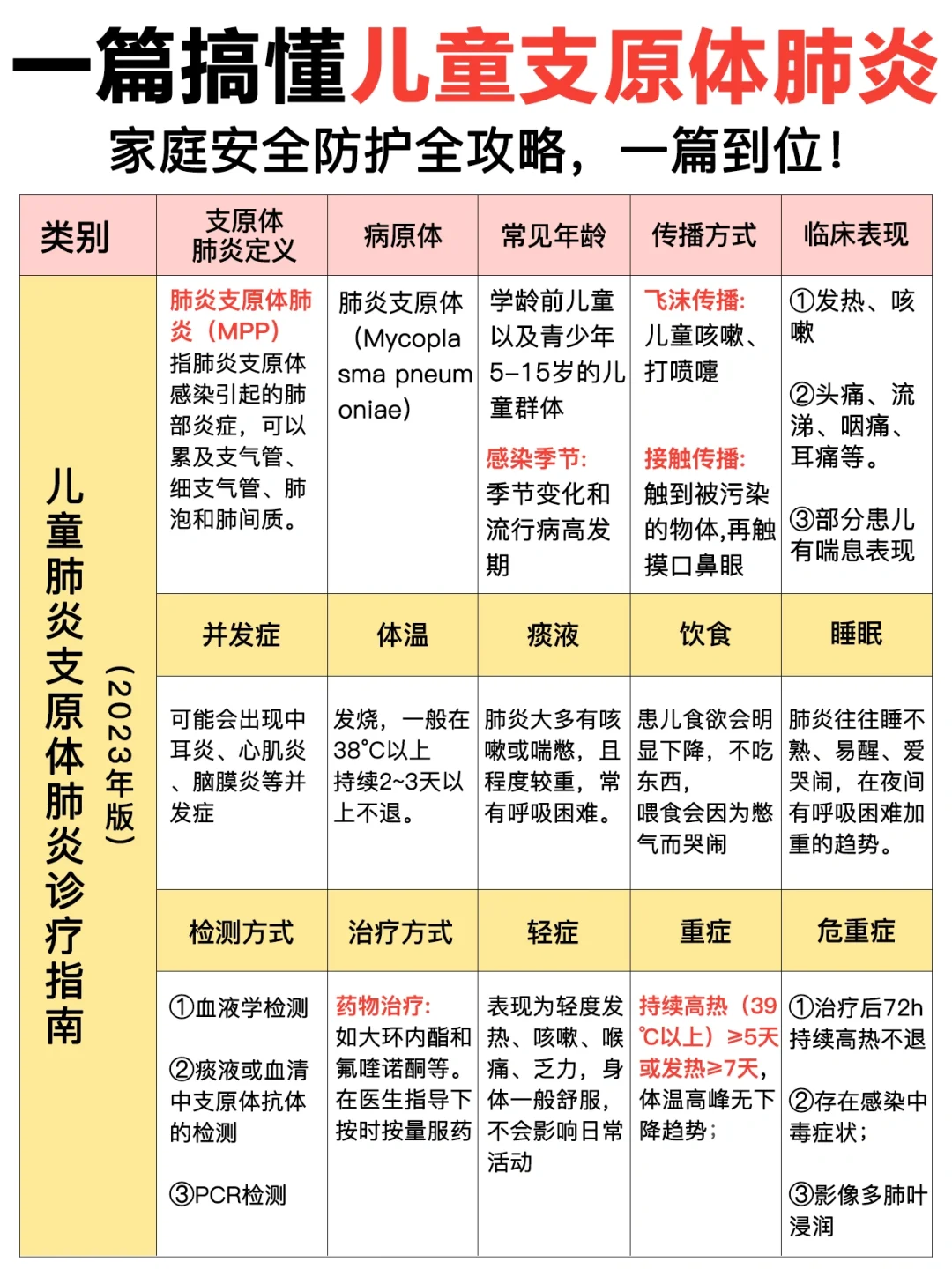 家长必看❗手把手带你做家庭防护，远离肺炎