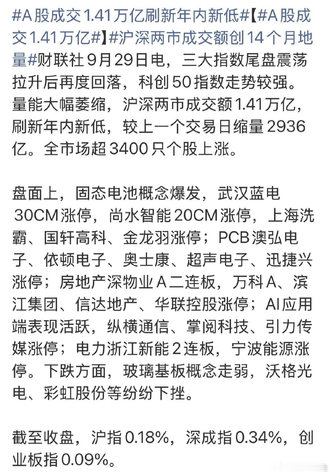 知道为什么鸦雀无声了
大部分都空仓了其实
#A股成交1.41万亿刷新年内新低# ​