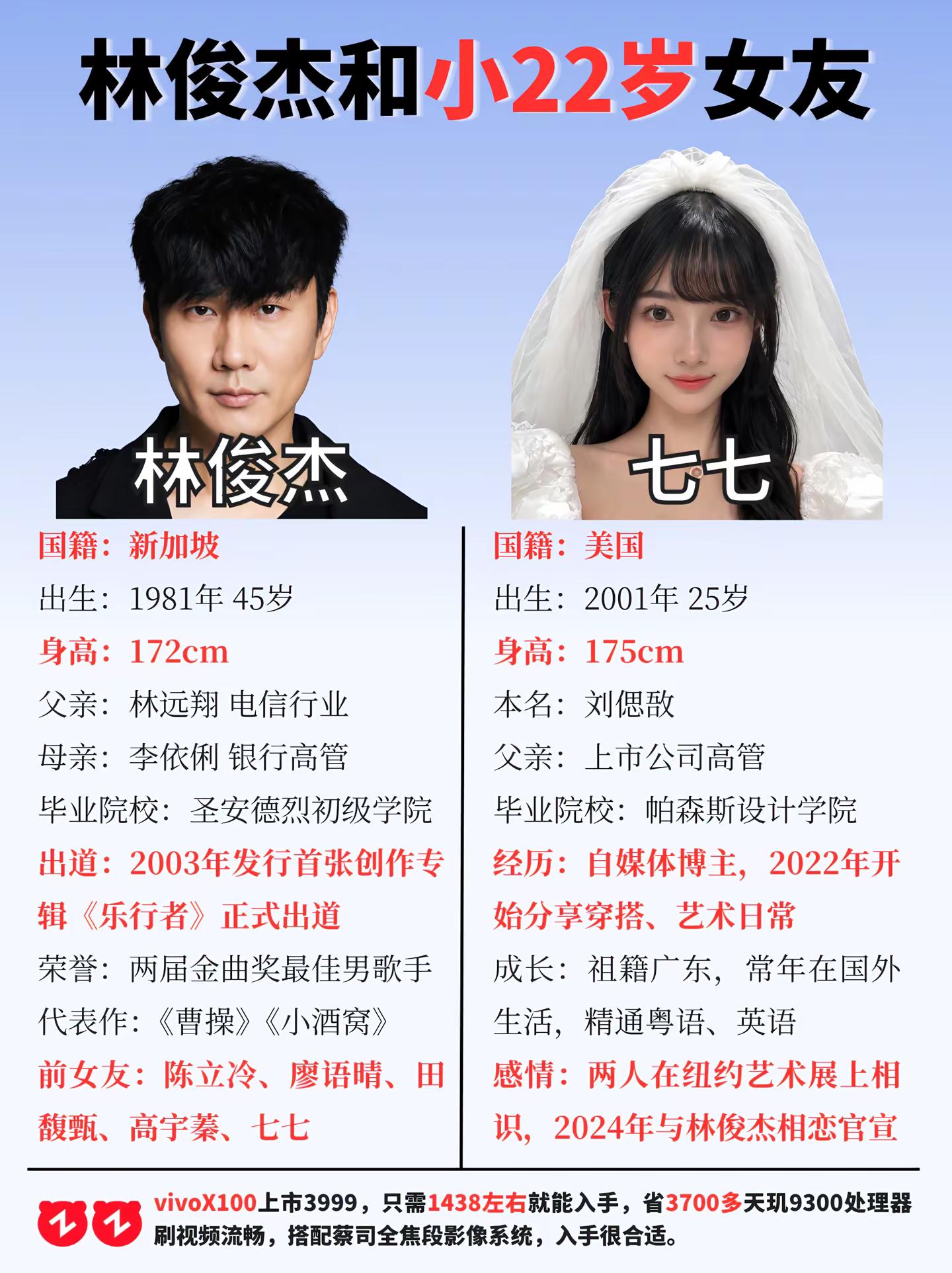 林俊杰和小22岁女友。林俊杰 林俊杰女友 林俊杰七七 林俊杰恋情