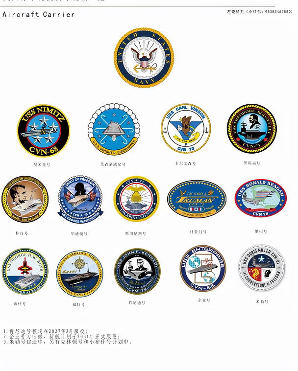 美国🇺🇸海军现役航母舰徽一览