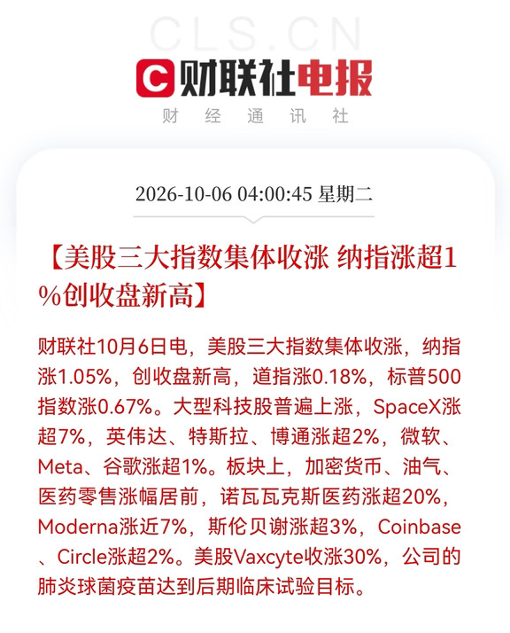10.6美股收评：纳指涨超1%创收盘新高